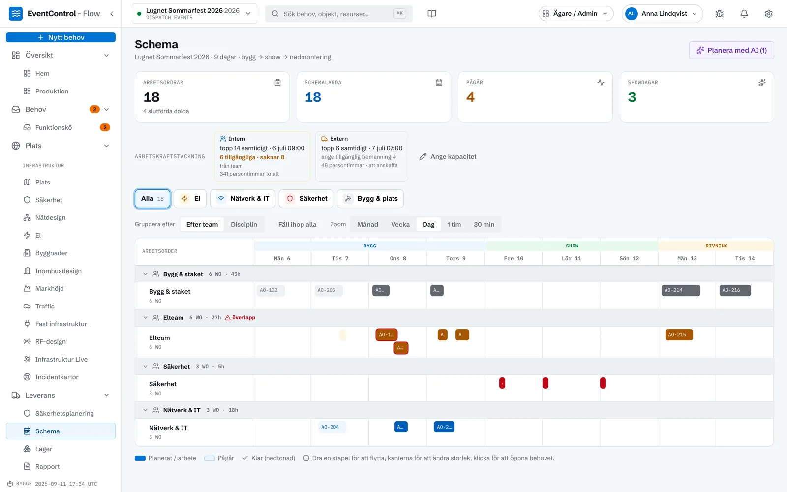 Flow schema: arbetsorder per team över bygg-, show- och rivningsdagar, med arbetskraftstäckning och överlapp
